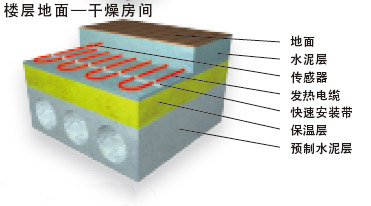 干燥房間樓層地面發熱電纜電地暖安裝結構