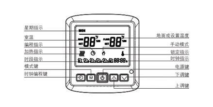 AB8002系列電采暖數字溫控器功能與顯示說明圖