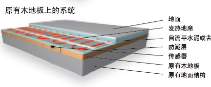 原有木地板上發熱電纜電地暖安裝圖