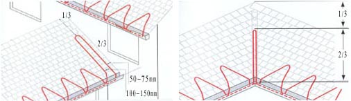 屋頂融雪化冰系統安裝圖