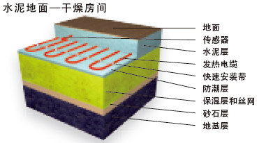 干燥房間水泥地面發熱電纜電地暖安裝結構