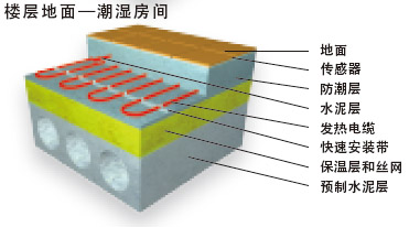 潮濕房間樓層地面發熱電纜電地暖安裝結構