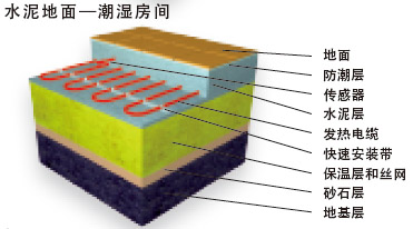 潮濕房間水泥地面發熱電纜電地暖安裝結構
