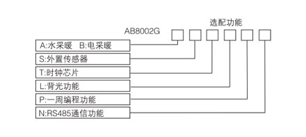 AB8002系列電采暖數字溫控器選型表